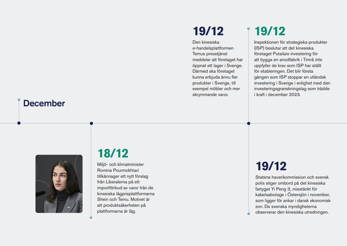 återblick 2024 december