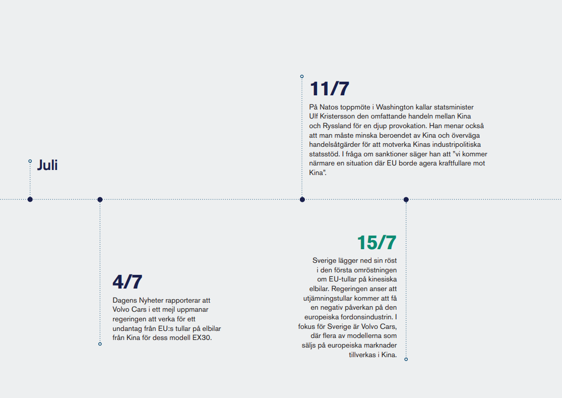 återblick 2024 juli