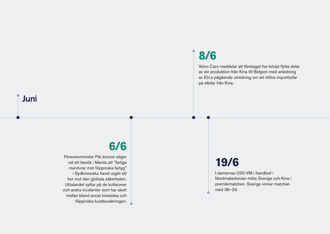 återblick 2024 juni