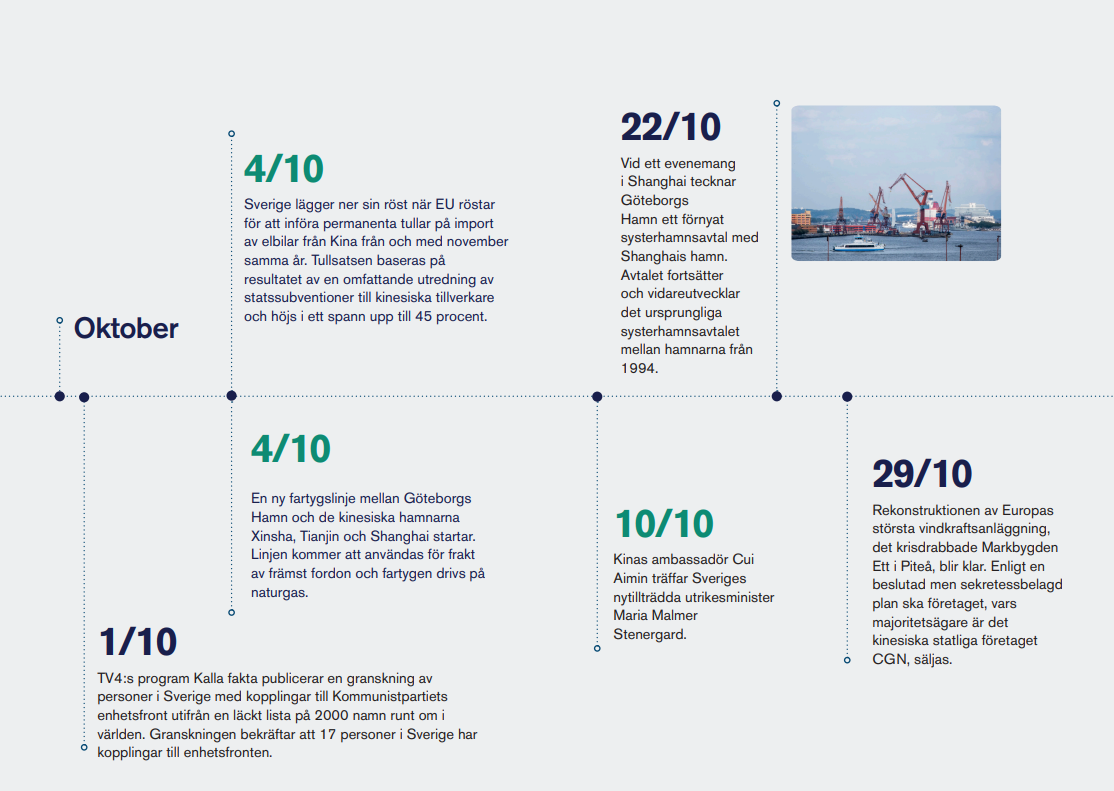 återblick 2024 oktober