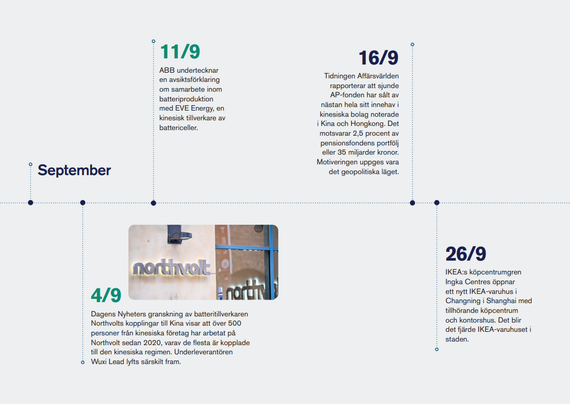 återblick 2024 september