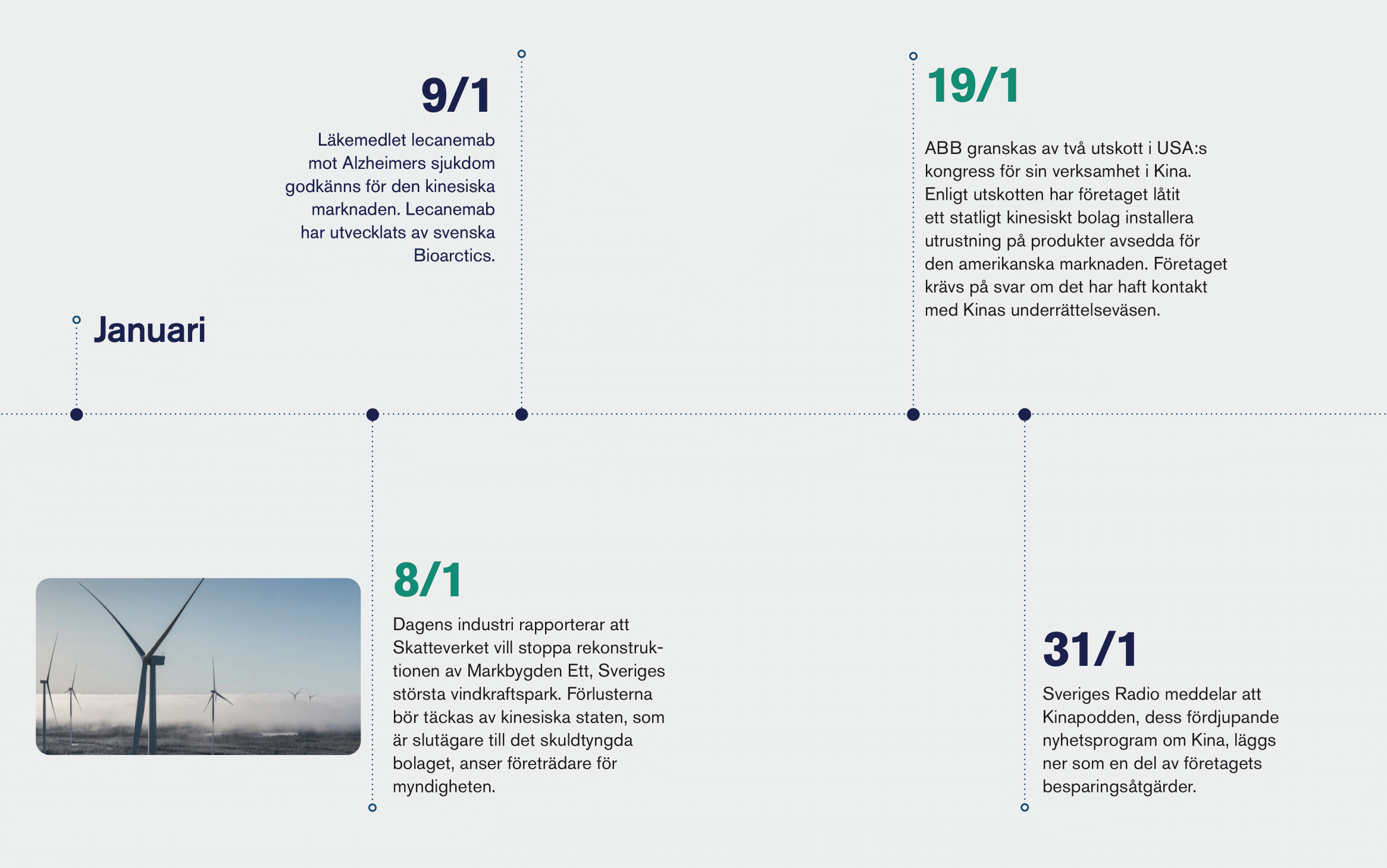 Återblick 2024 tidslinjer-1-1