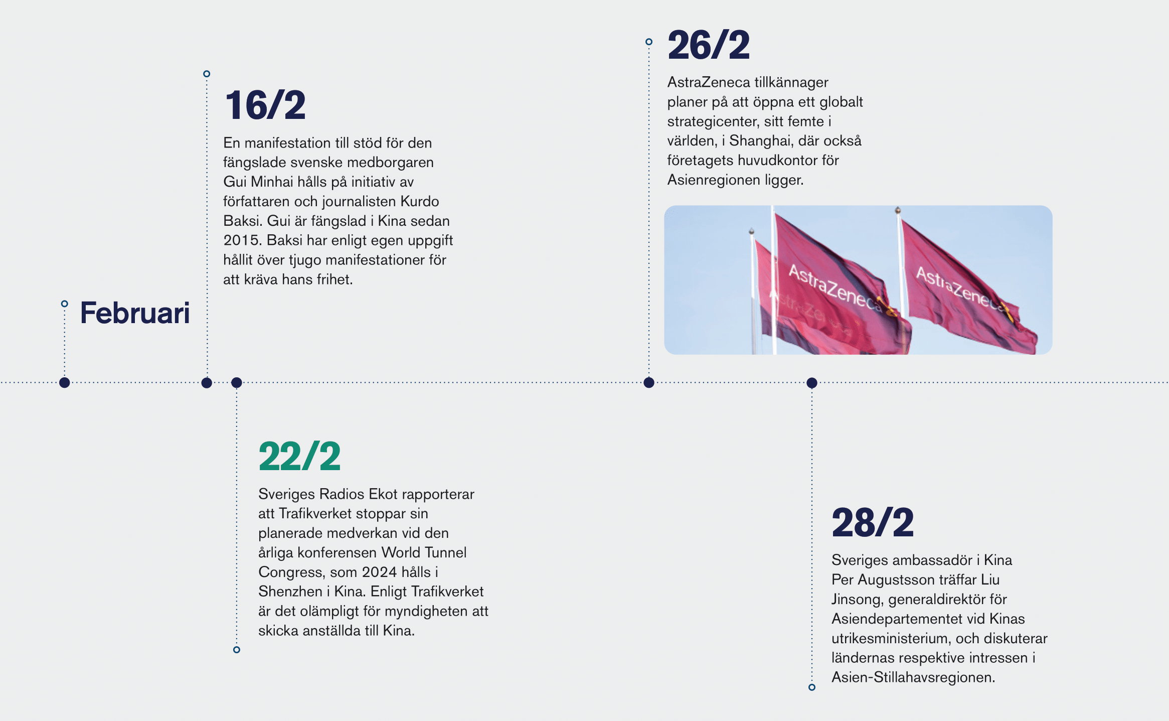 Återblick 2024 tidslinjer-2-1