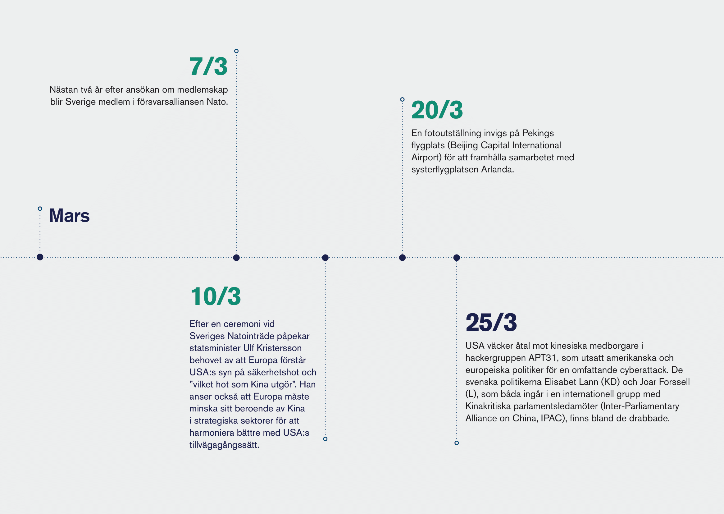 Återblick 2024 tidslinjer-3-1