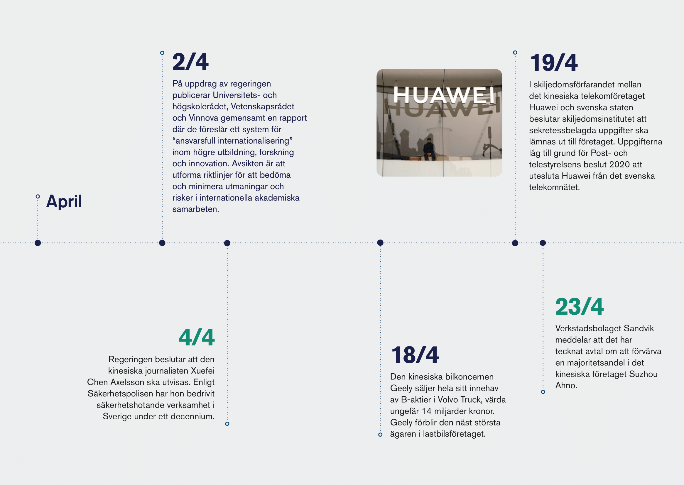 Återblick 2024 tidslinjer-4-1