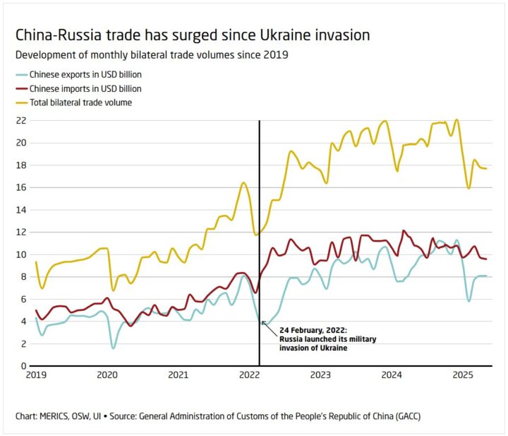 china_russia_trade